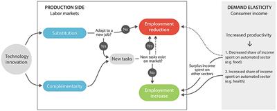 Conceptualizing a Sustainable Food System in an Automated World: Toward a “Eudaimonian” Future